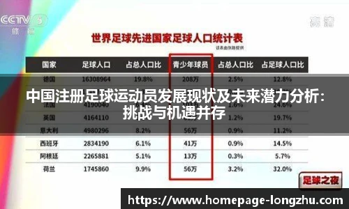 中国注册足球运动员发展现状及未来潜力分析：挑战与机遇并存