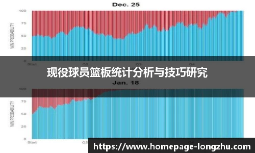 现役球员篮板统计分析与技巧研究