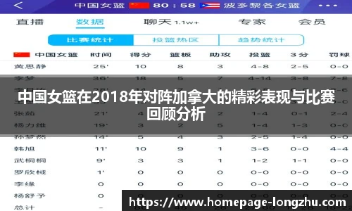 中国女篮在2018年对阵加拿大的精彩表现与比赛回顾分析